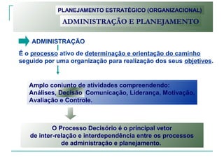 ADMINISTRAÇÃO
É o processo ativo de determinação e orientação do caminho
seguido por uma organização para realização dos seus objetivos.
PLANEJAMENTO ESTRATÉGICO (ORGANIZACIONAL)
ADMINISTRAÇÃO E PLANEJAMENTO
Amplo conjunto de atividades compreendendo:
Análises, Decisão, Comunicação, Liderança, Motivação,
Avaliação e Controle.
Decisão
O Processo Decisório é o principal vetor
de inter-relação e interdependência entre os processos
de administração e planejamento.
 