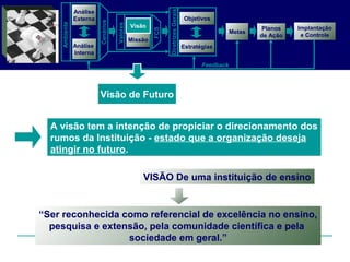 VISÃO De uma instituição de ensino
“Ser reconhecida como referencial de excelência no ensino,
pesquisa e extensão, pela comunidade científica e pela
sociedade em geral.”
A visão tem a intenção de propiciar o direcionamento dos
rumos da Instituição - estado que a organização deseja
atingir no futuro.
Análise
Externa
Análise
Interna
Objetivos
Planos
de Ação
Feedback
Visão
Missão
Metas
DiretrizesGerais
Estratégias
Valores
Cenários
Ambiente
Implantação
e Controle
FCS
Visão de Futuro
Visão
 