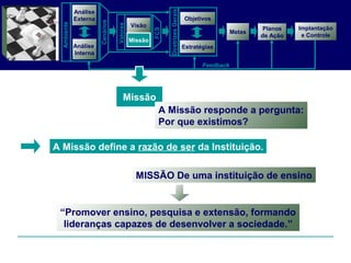 A Missão define a razão de ser da Instituição.
MISSÃO De uma instituição de ensino
“Promover ensino, pesquisa e extensão, formando
lideranças capazes de desenvolver a sociedade.”
Análise
Externa
Análise
Interna
Objetivos
Planos
de Ação
Feedback
Visão
Missão
Metas
DiretrizesGerais
Estratégias
Valores
Cenários
Ambiente
Implantação
e Controle
FCS
Missão
Missão
A Missão responde a pergunta:
Por que existimos?
 
