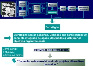 Estratégias são as escolhas. Decisões que caracterizam um
conjunto integrado de ações, destinadas a viabilizar os
objetivos organizacionais
EXEMPLO DE ESTRATÉGIA
“Estimular o desenvolvimento de projetos alternativos
de ensino.”
Como atingir
o objetivo -
indicam os meios
Análise
Externa
Análise
Interna
Objetivos
Planos
de Ação
Feedback
Visão
Missão
Metas
DiretrizesGerais
Estratégias
Valores
Cenários
Ambiente
Implantação
e Controle
FCS
Estratégias
Estratégias
 