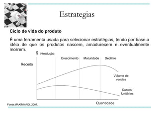 Estrategias
Ciclo de vida do produto
É uma ferramenta usada para selecionar estratégias, tendo por base a
idéia de que os produtos nascem, amadurecem e eventualmente
morrem.
Receita
Introdução
Crescimento Maturidade Declínio
Volume de
vendas
Custos
Unitários
Quantidade
$
Fonte:MAXIMIANO, 2007.
 