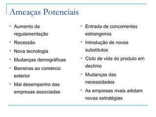 Ameaças Potenciais
 Aumento da
regulamentação
 Recessão
 Nova tecnologia
 Mudanças demográficas
 Barreiras ao comércio
exterior
 Mal desempenho das
empresas associadas
 Entrada de concorrentes
estrangeiros
 Introdução de novos
substitutos
 Ciclo de vida do produto em
declínio
 Mudanças das
necessidades
 As empresas rivais adotam
novas estratégias
 