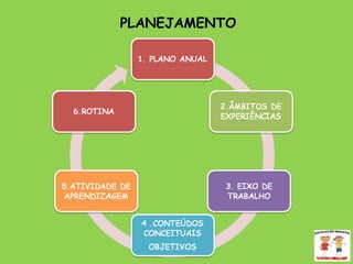 PLANEJAMENTO 