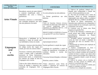CONHECIMENTO DE
      MUNDO                    HABILIDADES                             CONTEÚDOS                             PROCEDIMENTO METODOLÓGICO
EIXOS DE TRABALHO
                                                          Artes Plásticas                                1. Valer-se do grafismo infantil livre e
                    Reconhecer, através do teatro infantil                                               dirigido para compreender a função das
                    o contexto simplificado sobre a As cores primarias nas artes plásticas               cores e formas geométricas na arte.
                    importância das cores e formas                                                       2. Por meio da atividade com o teatro de
                    geométricas.                           As formas geométricas nas artes               fantoches, deixar os alunos interagirem
                                                           plásticas.                                    expressando seus saberes sobre os projetos
Artes Visuais       Estimular o interesse e a criatividade                                               HIGIENE BUCAL e HORTA SUSPENSA.
                    dos conteúdos propostos, por meio Teatro                                             3. Deixar os alunos manusearem os
                    das artes plásticas e do teatro.       Teatro de Fantoches (bonecos diversos,        fantoches para explicarem aos coleguinhas a
                                                          construídos de papel) para relatar dentro de   expressividade de sua construção a partir das
                                                          um contexto simplificado sobre a               construções com sucatas.
                                                          importância da HIGIENE BUCAL e das             4. Construir com os alunos uma Horta
                                                          DATAS COMEMORATIVAS.
                                                                                                         Suspensa de garrafas Pets.
                                                                                                         5. Valer-se dos fantoches e materiais que a
                                                          PROJETO HORTA SUSPENSA (Construir
                                                          com garrafas PET uma Horta Suspensa).          escola possui para trilhar coesamente os
                                                                                                         procedimentos destacados no Projeto
                                                                                                         Higiene Bucal.
                    Desenvolver a habilidade de ler, Revisão da letrinha Ee                              1. Atividades gráficas envolvendo: pintura,
                    identificar e traçar de acordo com                                                   escrita das letras em estudo e ampliação da
                    sua habilidade as letras em estudo. Apresentação da letra Ii                         criatividade por meio de desenhos livres e
                                                                                                         dirigidos.
                    Estimular o interesse pela descoberta Escrita (grafismo) e canção das vogais         2. Dramatização de histórias para ampliação do
                                                                                                         vocabulário infantil.
 Linguagem          do código escrito das vogais em                                                      3. Explicar, exemplificando na lousa o
                    estudo, por meio do contexto lúdico. Ampliação do vocabulário, a partir de           movimento correto das letras em estudo.
    oral                                                   relatos de experiências vivenciadas no        4. Promover o dia das histórias/ conto ou lendas
                    Favorecer o interesse pelas histórias, cotidiano familiar e escolar dos
      e             contos e lendas, onde a ludicidade educandos.
                                                                                                         (neste dia as crianças escolhem um livrinho do
                                                                                                         cantinho da leitura e contam o que sabem sobre
   escrita          permeiem de forma harmoniosa,                                                        aquele contexto (está atividade tem o objetivo de
                    promovendo assim, a compreensão Conversas formais/dirigidas e informais              aguçar o imaginário infantil, a partir da leitura
                    do contexto em estudo na área da                                                     de imagens).
                    Linguagem oral e escrita.              Histórias, contos e lendas.                   5. Valer-se de cartazes com as letrinhas do
                                                                                                         alfabeto, em todo contexto de trabalho, para
                    Valer-se dos vídeos educativos como Vídeos educativos como forma de                  incentivar a assimilação das vogais.
                    forma de ampliar o repertorio dos ampliar o repertorio do contexto da                6. Conversar com as crianças na rodinha para
                    conteúdos da Linguagem Oral e Linguagem Oral e Escrita.                              ampliar os conteúdos em estudo
                                                                                                         7. Grafismo livre e dirigido dos conteúdos.
                    Escrita.
 