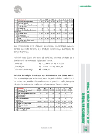 Administração da Produção 
Aula 08 -Planejamento Agregado da Produção 
65 Faculdade On-Line UVB 
Anotações do Aluno 
uvb 
Essa estratégia não prevê estoques e o número de funcionários é ajustado, período a período, de forma a se produzir, exatamente, a quantidade da demanda prevista. 
Fazendo esses ajustes em todos os bimestres, teríamos um total de 9 contratações e 8 demissões, cujos custos seriam. 
Demissões R$ 3.000,00 x 8 = R$ 24.000,00 
Contratações R$ 1.000,00 x 9 = R$ 9.000,00 
Custo total da estratégia R$ 33.000,00 
Terceira estratégia: Estratégia de Nivelamento por horas extras. Essa estratégia propõe a manutenção da força de trabalho, produzindo o necessário para atender a demanda prevista e, quando a produção regular não atender a demanda, produzir com horas extras. Vamos à tabela.  