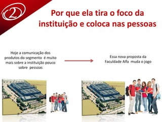 Por que ela tira o foco da
instituição e coloca nas pessoas
Hoje a comunicação dos
produtos do segmento é muito
mais sobre a instituição pouco
sobre pessoas

Essa nova proposta da
Faculdade Alfa muda o jogo

 
