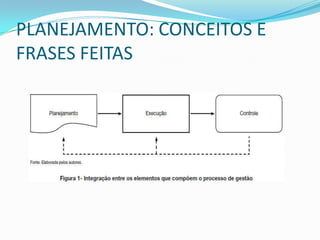 PLANEJAMENTO: CONCEITOS E
FRASES FEITAS
 