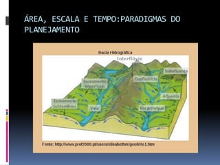 ÁREA, ESCALA E TEMPO:PARADIGMAS DO
PLANEJAMENTO
 