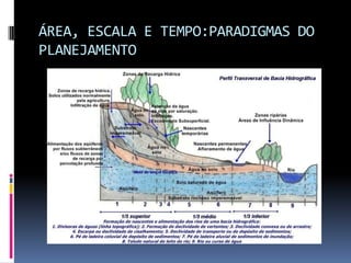 ÁREA, ESCALA E TEMPO:PARADIGMAS DO
PLANEJAMENTO
 