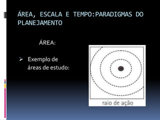 ÁREA, ESCALA E TEMPO:PARADIGMAS DO
PLANEJAMENTO

       ÁREA:

 Exemplo de
  áreas de estudo:
 