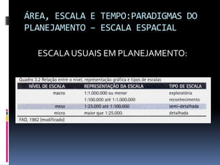 ÁREA, ESCALA E TEMPO:PARADIGMAS DO
PLANEJAMENTO – ESCALA ESPACIAL

  ESCALA USUAIS EM PLANEJAMENTO:
 