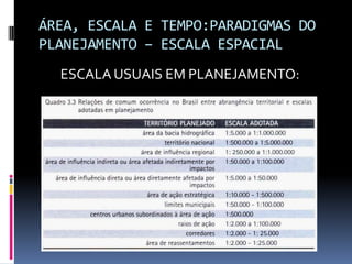 ÁREA, ESCALA E TEMPO:PARADIGMAS DO
PLANEJAMENTO – ESCALA ESPACIAL
  ESCALA USUAIS EM PLANEJAMENTO:
 