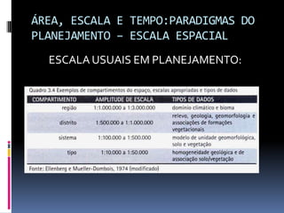 ÁREA, ESCALA E TEMPO:PARADIGMAS DO
PLANEJAMENTO – ESCALA ESPACIAL
  ESCALA USUAIS EM PLANEJAMENTO:
 