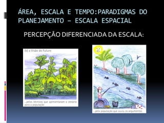 ÁREA, ESCALA E TEMPO:PARADIGMAS DO
PLANEJAMENTO – ESCALA ESPACIAL
 PERCEPÇÂO DIFERENCIADA DA ESCALA:
 