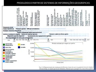PRODUZIDO À PARTIR DE SISTEMAS DE INFORMAÇÕES GEOGRÁFICAS
 