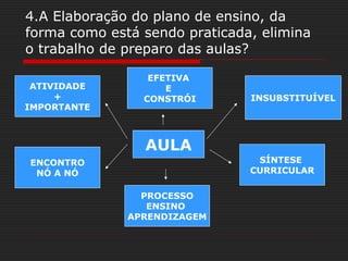 4.A Elaboração do plano de ensino, da
forma como está sendo praticada, elimina
o trabalho de preparo das aulas?
AULA
ATIVIDADE
+
IMPORTANTE
INSUBSTITUÍVEL
ENCONTRO
NÓ A NÓ
SÍNTESE
CURRICULAR
PROCESSO
ENSINO
APRENDIZAGEM
EFETIVA
E
CONSTRÓI
 