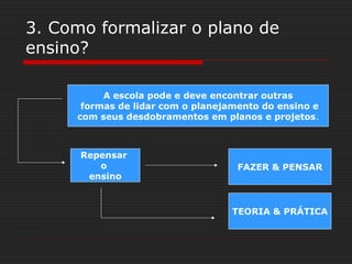 3. Como formalizar o plano de
ensino?
A escola pode e deve encontrar outras
formas de lidar com o planejamento do ensino e
com seus desdobramentos em planos e projetos.
Repensar
o
ensino
FAZER & PENSAR
TEORIA & PRÁTICA
 
