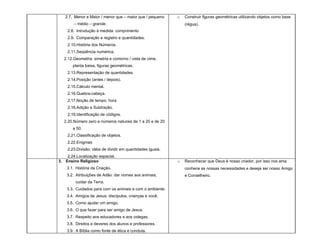 2.7. Menor e Maior / menor que – maior que / pequeno     o   Construir figuras geométricas utilizando objetos como base
        – médio – grande.                                       (régua).
    2.8. Introdução à medida: comprimento
    2.9. Comparação e registro e quantidades.
    2.10.História dos Números.
    2.11.Seqüência numérica.
  2.12.Geometria: simetria e contorno / vista de cima,
       planta baixa, figuras geométricas.
    2.13.Representação de quantidades.
    2.14.Posição (antes / depois).
    2.15.Cálculo mental.
    2.16.Quebra-cabeça.
    2.17.Noção de tempo: hora
    2.18.Adição e Subtração.
    2.19.Identificação de códigos.
  2.20.Número zero e números naturais de 1 a 20 e de 20
       a 50.
    2.21.Classificação de objetos.
    2.22.Enigmas
    2.23.Divisão: idéia de dividir em quantidades iguais.
    2.24.Localização espacial.
3. Ensino Religioso                                         o   Reconhecer que Deus é nosso criador, por isso nos ama
    3.1. História da Criação.                                   conhece as nossas necessidades e deseja ser nosso Amigo
    3.2. Atribuições de Adão: dar nomes aos animais,            e Conselheiro.
         cuidar da Terra.
    3.3. Cuidados para com os animais e com o ambiente.
    3.4. Amigos de Jesus: discípulos, crianças e você.
    3.5. Como ajudar um amigo.
    3.6. O que fazer para ser amigo de Jesus.
    3.7. Respeito aos educadores e aos colegas.
    3.8. Direitos e deveres dos alunos e professores.
    3.9. A Bíblia como fonte de ética e conduta.
 