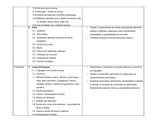 5.16.Percurso para a escola.
                  5.17.Educação – direito da criança.
                  5.18.História da imprensa e da Bíblia (Gutenberg).
                  5.19.Materiais utilizados para o registro da escrita: pele
                       de cordeiro, tábua, pedra, argila, etc.
                 5.20.Uso e cuidado com o material escolar.
              6. Artes                                                         o   Ampliar o conhecimento de mundo manipulando diferentes
                  6.1. Desenho.                                                    objetos e materiais, explorando suas características,
                  6.2. Auto-retrato.                                               propriedades e possibilidades de manuseio.
                  6.3. Qualidades pessoais possíveis de serem                  o   Conhecer diversas formas de expressão artística.
                       retratadas.
                  6.4. Contorno do rosto.
                  6.5. Mural.
                  6.6. Pintura com diferentes materiais.
                  6.7. Produção de um jornal.
                  6.8. Ilustração de histórias.
                  6.9. Recorte e colagem.

2º Bimestre   1. Língua Portuguesa                                             o   Desenvolver e reconhecer as funções básicas e a estrutura
                 1.1. Linguagem oral, escrita e visual.                            da linguagem.
                 1.2. Uso do til.                                              o   Ampliar o vocabulário significativo em adequação ao
                 1.3. Gêneros textuais: poema, adivinha, trava-língua,             desenvolvimento articulatório.
                      carta, texto informativo, propaganda, notícias,          o   Expressar suas idéias, sentimentos, necessidades e desejos
                      cardápio, receitas, histórias em quadrinhos, texto           e avançar no processo de construção de significados,
                      narrativo.                                                   enriquecendo cada vez mais sua capacidade expressiva.
                 1.4. Escrita espontânea.
                 1.5. Leitura e interpretação de textos.
                 1.6. Rótulos de alimentos.
                 1.7. Alfabeto dos alimentos.
                 1.8. Escrita dos nomes dos alimentos – quantidade de
                      letras e sílabas.
                 1.9. Leitura e escrita de textos e palavras.
                 1.10.Interpretação de textos.
 