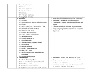1.11.Ordenação temporal.
   1.12.Rimas.
   1.13.Grupos de palavras.
   1.14.Estudo de sílabas.
   1.15.Símbolos.
   1.16.Ordenação de palavras.
   1.17.Registro de atividades.
2. Matemática                                                o   Seriar segundo critério próprio e a partir de critério dado.
   2.1. Contagem.                                            o   Reconhecer a utilidade dos números no cotidiano.
   2.2. Multiplicação (idéia de somar quantidades iguais).   o   Compreender a ordem de crescimento e organização dos
   2.3. Direção.                                                 objetos.
   2.4. Menor – maior / mais – menos / dentro – fora.        o   Conhecer as operações básicas de adição e subtração.
   2.5. Geometria – ampliação de figuras.                    o   Manipular figuras geométricas e relaciona-las aos objetos
   2.6. Mais novo – mais velho.
                                                                 disponíveis.
   2.7. Leitura de gráficos e tabelas.
   2.8. Ordem: crescente e decrescente.
   2.9. Seqüência numérica.
   2.10.Números naturais até 65.
   2.11.Adição e subtração.
   2.12.Sistema monetário / história do dinheiro.
   2.13.Agrupamentos.
   2.14.Pesquisa de preços.
   2.15.Formas e figuras geométricas.
   2.16.Pares – par e ímpar.
   2.17.Identificação de símbolos que representam
        quantidades.
   2.18.Manipulação de mosaicos.
3. Ensino Religioso                                          o   Reconhecer a natureza como obra criada por Deus.
   3.1. A família foi criada por Deus.                       o   Compreender que as atitudes tomadas e escolhas feitas
   3.2. O que posso fazer para ajudar minha família.             sempre têm conseqüências.
   3.3. Daniel e seus amigos.                                o   Valorizar a história de vida de alguns personagens da bíblia
   3.4. Escolhas e suas conseqüências.                           tomando para si lições de fé e coragem.
   3.5. Medidas preventivas para manutenção da saúde.
 