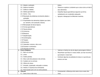2.5. Adição e subtração.                                  bíblico.
   2.6. Sistema monetário.                               o   Observar e explorar o ambiente que a cerca como um todo e
   2.7. Gráficos e tabelas.                                  seus elementos.
   2.8. Sólidos geométricos.                             o   Classificar figuras geométricas segundo sua forma,
   2.9. Dentro – fora.                                       verbalizando com vocabulário adequado.
   2.10.Resolução de problemas envolvendo adição e       o   Agrupar e desagrupar de diferentes maneiras.
        subtração.
   2.11.Propriedades dos elementos (objetos que rolam,
        cor, tamanho, som produzido, textura).
   2.12.Manipulação de blocos lógicos.
   2.13.Formas geométricas.
   2.14.Figuras planas.
   2.15.Contornos.
   2.16.Mosaicos.
   2.17.Seqüênciação.
   2.18.Combinações.
   2.19.Tangran.
   2.20.Numerais.
   2.21.Calendário: semana, mês e ano.
   2.22.Sucessor e antecessor.
   2.23.Intervalos de tempo.
3. Ensino Religioso                                      o   Valorizar a história de vida de alguns personagens bíblicos.
   3.1. Noé e os animais.                                o   Reconhecer que Deus é o nosso criador, por isso nos ama e
   3.2. Jonas.                                               que sempre o nosso bem.
   3.3. Ovelha perdida.                                  o   Conhecer algumas as parábolas de Jesus e o que ele quis
   3.4. Deus cuida das pessoas e dos animais.                ensinar com tais.
   3.5. Cuidado com os animais.
   3.6. Infância de Jesus.
   3.7. Amizade, cooperação, educação e cortesia.
   3.8. História: O Guarda-chuva Ambulante.
   3.9. Preocupação para com as outras pessoas.
4. Ciências                                              o   Compreender a diferença entre seres vivos e seres não-
   4.1. Seres vivos e não-vivos.                             vivos.
 