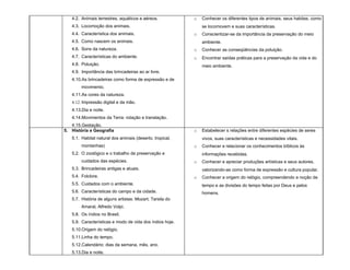 4.2. Animais terrestres, aquáticos e aéreos.           o   Conhecer os diferentes tipos de animais, seus habitas, como
   4.3. Locomoção dos animais.                                se locomovem e suas características.
   4.4. Característica dos animais.                       o   Conscientizar-se da importância da preservação do meio
   4.5. Como nascem os animais.                               ambiente.
   4.6. Sons da natureza.                                 o   Conhecer as conseqüências da poluição.
   4.7. Características do ambiente.                      o   Encontrar saídas práticas para a preservação da vida e do
   4.8. Poluição.                                             meio ambiente.
   4.9. Importância das brincadeiras ao ar livre.
   4.10.As brincadeiras como forma de expressão e de
        movimento.
   4.11.As cores da natureza.
   4.12. Impressão digital e da mão.
   4.13.Dia e noite.
   4.14.Movimentos da Terra: rotação e translação.
   4.15.Gestação.
5. História e Geografia                                   o   Estabelecer s relações entre diferentes espécies de seres
   5.1. Habitat natural dos animais (deserto, tropical,       vivos, suas características e necessidades vitais.
        montanhas)                                        o   Conhecer e relacionar os conhecimentos bíblicos às
   5.2. O zoológico e o trabalho de preservação e             informações recebidas.
        cuidados das espécies.                            o   Conhecer e apreciar produções artísticas e seus autores,
   5.3. Brincadeiras antigas e atuais.                        valorizando-as como forma de expressão e cultura popular.
   5.4. Folclore.                                         o   Conhecer a origem do relógio, compreendendo a noção de
   5.5. Cuidados com o ambiente.                              tempo e as divisões do tempo feitas por Deus e pelos
   5.6. Características do campo e da cidade.                 homens.
   5.7. História de alguns artistas: Mozart, Tarsila do
        Amaral, Alfredo Volpi.
   5.8. Os índios no Brasil.
   5.9. Características e modo de vida dos índios hoje.
   5.10.Origem do relógio.
   5.11.Linha do tempo.
   5.12.Calendário: dias da semana, mês, ano.
   5.13.Dia e noite.
 