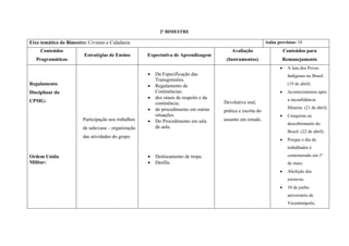 2º BIMESTRE
Eixo temático do Bimestre: Civismo e Cidadania Aulas previstas: 10
Conteúdos
Programáticos
Estratégias de Ensino Expectativa de Aprendizagem
Avaliação
(Instrumentos)
Conteúdos para
Remanejamento
Regulamento
Disciplinar do
CPMG:
Ordem Unida
Militar:
Participação nos trabalhos
de sala/casa – organização
das atividades do grupo
 Da Especificação das
Transgressões.
 Regulamento de
Continências:
 dos sinais de respeito e da
continência;
 do procedimento em outras
situações.
 Do Procedimento em sala
de aula.
 Deslocamento de tropa.
 Desfile.
Devolutiva oral,
prática e escrita do
assunto em estudo.
 A luta dos Povos
Indígenas no Brasil.
(19 de abril).
 Acontecimentos após
a inconfidência
Mineira. (21 de abril)
 Conquista ou
descobrimento do
Brasil. (22 de abril).
 Porque o dia do
trabalhador é
comemorado em 1º
de maio.
 Abolição dos
escravos.
 10 de junho
aniversário de
Vicentinópolis.
 