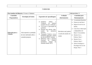 3º BIMESTRE
Eixo temático do Bimestre: Civismo e Cidadania Aulas previstas: 10
Conteúdos
Programáticos
Estratégias de Ensino Expectativa de Aprendizagem
Avaliação
(Instrumentos)
Conteúdos para
Remanejamento
Educação para o
Trânsito
Aula expositiva e produção
de texto individual sobre o
conteúdo proposto.
 Gentileza urbana x
Violência no trânsito
(estudos de caso e reflexão).
 A lei seca e a prevenção de
acidentes.
 Posturas que salvam vidas:
noções de primeiros
socorros.
 Transporte Coletivo versus
transporte particular: estudo
de caso da RMTC Goiânia.
 Reflexões sobre a Semana
Nacional do Trânsito
(penúltima semana de
setembro desde 1997).
Devolutiva oral, prática
e escrita do assunto em
estudo.
 A constituição Brasileira.
 Projeto de vida Parte 1.
 Regras do convívio em
família.
 Como ficou o Brasil após
a independência do
Brasil. (7 de setembro).
 Direitos Civis e
Políticos. Parte 1
 Direitos Civis e
Políticos. Parte 2
 Efeitos Fisiológicos e
Psicológicos do Uso de
Drogas. Parte 1
 