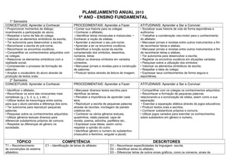 PLANEJAMENTO ANUAL 2013
                                                      1º ANO - ENSINO FUNDAMENTAL
  1o Semestre
CO...