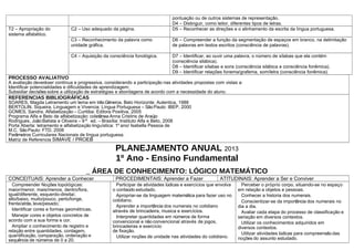 pontuação ou de outros sistemas de representação.
                                                                               D4 – Distinguir, como leitor, diferentes tipos de letras.
T2 – Apropriação do           C2 – Uso adequado da página.                     D5 – Reconhecer as direções e o alinhamento da escrita da língua portuguesa.
sistema alfabético.
                              C3 – Reconhecimento da palavra como              D6 – Compreender a função da segmentação de espaços em branco, na delimitação
                              unidade gráfica.                                 de palavras em textos escritos (consciência de palavras).

                              C4 – Aquisição da consciência fonológica.        D7 – Identificar, ao ouvir uma palavra, o número de sílabas que ela contém
                                                                               (consciência silábica).
                                                                               D8 – Identificar sílabas e sons (consciência silábica e consciência fonêmica).
                                                                               D9 – Identificar relações fonema/grafema, som/letra (consciência fonêmica).
PROCESSO AVALIATIVO
A avaliação deverá ser contínua e progressiva, considerando a participação nas atividades propostas com vistas a:
Identificar potencialidades e dificuldades de aprendizagem;
Subsidiar decisões sobre a utilização de estratégias e abordagens de acordo com a necessidade do aluno.
REFERENCIAS BIBLIOGRÁFICAS
SOARES, Magda Letramento um tema em três Gêneros. Belo Horizonte: Autentica, 1988
BERTOLIN, Siqueira. Linguagem e Vivencia: Língua Portuguesa – São Paulo: IBEP, 2000
GOMES, Sandra. Alfabetização – Curitiba: Editora Positiva, 2005
Programa Alfa e Beto de alfabetização: coletânea Anna Cristins de Araújo
Rodrigues, João Batista e Oliveira – 8 ª ed. – Brasília: Instituto Alfa e Beto, 2008
Porta Aberta: letramento e alfabetização linguística: 1º ano/ Isabella Pessoa de
M.C. São Paulo: FTD, 2008
Parâmetros Curriculares Nacionais de língua portuguesa.
Matriz de Referencia SIMAVE / PROEB

                                                   PLANEJAMENTO ANUAL 2013
                                                   1º Ano - Ensino Fundamental
                                      _ ÁREA DE CONHECIMENTO: LÓGICO MATEMÁTICO
CONCEITUAIS: Aprender a Conhecer                   PROCEDIMENTAIS: Aprender a Fazer                    ATITUDINAIS: Aprender a Ser e Conviver
  Compreender Noções topológicas:                   Participar de atividades lúdicas e exercícios que envolva     Perceber o próprio corpo, situando-se no espaço
maior/menor, mais/menos, dentro/fora,             o conteúdo estudado.                                          em relação a objetos e pessoas.
igual/diferente, esquerdo-direita/,                 Apropriar-se da linguagem matemática para fazer uso no        Conhecer a historia dos numerais.
alto/baixo, muito/pouco, perto/longe,             cotidiano.
frente/atrás, leve/pesado;                                                                                        Conscientizar-se da importância dos numerais no
                                                    Aprender a importância dos numerais no cotidiano            dia a dia.
  Identificar cores e formas geométricas.         através de brincadeira, musica e exercícios.                    Avaliar cada etapa do processo de classificação e
  Manejar cores e objetos concretos de              Interpretar quantidades em números de forma                 seriação em diversos contextos.
acordo com a sua forma e cor.                     convencional e não convencional através de jogos,               Utilizar os conhecimentos adquiridos em
  Ampliar o conhecimento de registro e            brincadeiras e exercício                                      diversos contextos.
relação entre quantidades, contagem,              de fixação.
quantificação, comparação, ordenação e                                                                            Utilizar atividades lúdicas para compreensão das
                                                    Utilizar noções de unidade nas atividades do cotidiano.     noções do assunto estudado.
sequência de números de 0 a 20.
 