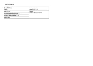 – BIBLIOGRAFIA

Livro Adotado
Radix                           Blog SRE ( x )
CBC ( x )                       Outros:
                                Outros sites da internet
Orientações Pedagógicas ( x )
Roteiro de Atividades ( x )
CRV ( x )
 