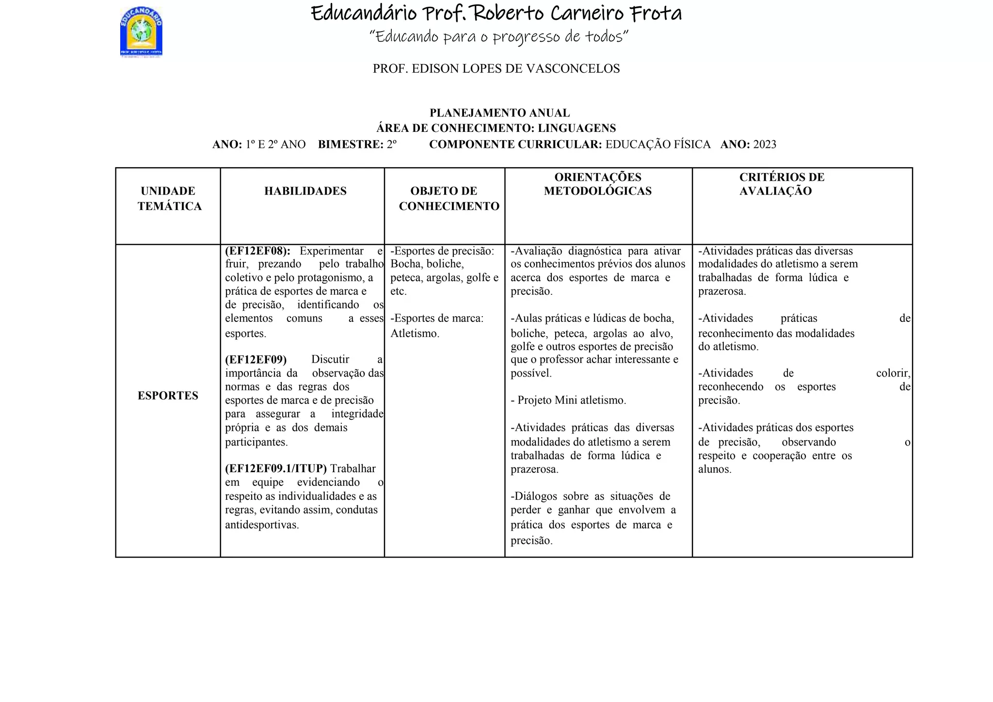 Educandário Prof. Roberto Carneiro Frota
“Educando para o progresso de todos”
PROF. EDISON LOPES DE VASCONCELOS
PLANEJAMENTO ANUAL
ÁREA DE CONHECIMENTO: LINGUAGENS
ANO: 1º E 2º ANO BIMESTRE: 2º COMPONENTE CURRICULAR: EDUCAÇÃO FÍSICA ANO: 2023
UNIDADE HABILIDADES OBJETO DE
ORIENTAÇÕES
METODOLÓGICAS
CRITÉRIOS DE
AVALIAÇÃO
TEMÁTICA CONHECIMENTO
(EF12EF08): Experimentar e -Esportes de precisão: -Avaliação diagnóstica para ativar -Atividades práticas das diversas
fruir, prezando pelo trabalho Bocha, boliche, os conhecimentos prévios dos alunos modalidades do atletismo a serem
coletivo e pelo protagonismo, a peteca, argolas, golfe e acerca dos esportes de marca e trabalhadas de forma lúdica e
prática de esportes de marca e etc. precisão. prazerosa.
de precisão, identificando os
elementos comuns a esses -Esportes de marca: -Aulas práticas e lúdicas de bocha, -Atividades práticas de
esportes. Atletismo. boliche, peteca, argolas ao alvo, reconhecimento das modalidades
(EF12EF09)
golfe e outros esportes de precisão do atletismo.
Discutir a que o professor achar interessante e
importância da observação das possível. -Atividades de colorir,
ESPORTES
normas e das regras dos reconhecendo os esportes de
esportes de marca e de precisão - Projeto Mini atletismo. precisão.
para assegurar a integridade
própria e as dos demais -Atividades práticas das diversas -Atividades práticas dos esportes
participantes. modalidades do atletismo a serem de precisão, observando o
(EF12EF09.1/ITUP) Trabalhar
trabalhadas de forma lúdica e respeito e cooperação entre os
prazerosa. alunos.
em equipe evidenciando o
respeito as individualidades e as -Diálogos sobre as situações de
regras, evitando assim, condutas perder e ganhar que envolvem a
antidesportivas. prática dos esportes de marca e
precisão.
 