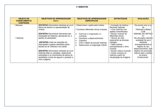 Planejamento anual escolar para o ano letivo | DOCX