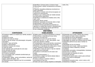 Ø Identificar números pares e números impar           metro, litro.
                                                          Ø Reconhecer e utilizar corretamente os símbolos
                                                          +,- =, <, >
                                                          Ø Resolver situações problemas envolvendo as
                                                          quatro operações
                                                          Ø Identificar a divisão como forma de separar um
                                                          conjunto em subconjuntos
                                                          Ø Deduzir que o tempo pode ser medido através
                                                          de instrumentos específicos
                                                          Ø Identificar os sistemas de medida como o litro,
                                                          metro, quilo.
                                                          Ø Explorar cálculo mental
                                                          Ø Resolver operações envolvendo dobro e triplo
                                                          Ø Reconhecer o real como moeda.
                                                          Ø Observar formas geométricas presentes na
                                                          natureza ou criadas pelo homem e representa-lás.
                                                          Ø Construir e representar formas geométricas
                                                          Ø Ler e interpretar problemas;
                                                                            HISTÓRIA
                  CONTEÚDOS                                              HABILIDADES                                             ATIVIDADES
Ø Conhecer melhor a si mesmo (eu, família, escola e       Ø Saber quem é e como é importante (a criança)        Ø Entrevista com os pais ( historia dos nomes)
sociedade)                                                Ø Reconhecer a importância do seu nome,               Ø Produção de frases, textos e desenhos.
Ø Historia do nome                                        sobrenome, de onde vem.                               Ø Confecção da arvore genealógica
Ø Historia da vida da criança                             Ø Conhecer-se como ser que faz historia               Ø Confecção de cartazes, colagens e recortes.
Ø Dia- a- dia da criança, sua alimentação, brinquedo,     Ø Valorizar seu dia –a – dia , seus gostos , bem      Ø Montagem de cartaz com diversos tipos de casas
brincadeira.                                              como seus deveres e direitos                          Ø Desenhar planta da sua casa e nomear os
Ø Família - tipos de família.                             Ø Compreender o que é uma família e reconhecer        cômodos
Ø Datas comemorativas                                     sua família dentro de diversos tipos de família       Ø Atividades do livro de historia
Ø Direitos e deveres da criança.                          Ø Destacar a importância dos índios para a nossa      Ø Entrevista com os pais - sobre sua historia
Ø Tipos de casas                                          cultura, conhecer a historia do Brasil.               Ø Pesquisas, leitura, desenhos, recortes.
Ø Os materiais para construção de uma casa                Ø Identificar os tipos de casa e o tipo de material   Ø Cartazes
Ø Os cômodos da casa                                      usado para sua construção                             Ø Atividades xerocadas, mimeografadas, impressas.
Ø Datas comemorativas                                     Ø Conhecer os cômodos de uma casa e sal               Ø Exercícios no caderno
Ø Primeiros moradores                                     função                                                Ø Construção de maquetes do bairro.
Ø A comunidade hoje ( ambiente transformado por           Ø Datas comemorativas (...)                           Ø Exposição de fotos
meio de trabalho )                                        Ø Conhecer a origem da maioria destas datas e         Ø Passeio de estudo sobre o bairro para conhecer
Ø Instituições ( igreja , centro comunitários, campo de   porque se comemora                                    onde e como são as instituições
futebol, postos de saúde , etc)                           Ø Levar a criança a conhecer melhor a                 Ø Desenhos
Ø Diferentes grupos religiosos que há na sociedade        comunidade em que vive                                Ø Ambiente da escola (vista - como o aluno a vê)
Ø A escola                                                Ø Fazer com que a criança respeite as instituições    Ø Desenhos e colagens
 