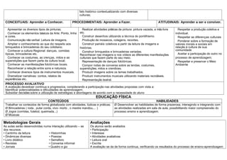 fato histórico contextualizando com diversas
                                                         culturas;

 CONCEITUAIS: Aprender a Conhecer.                 PROCEDIMENTAIS: Aprender a Fazer.                                  ATITUDINAIS: Aprender a ser e conviver.

   Apresentar os diversos tipos de pinturas;               Realizar atividades práticas de pintura: pintura vazada, a mão livre     Respeitar a produção coletiva e
   Conhecer os elementos básicos da Arte: Ponto, linha   etc.                                                                     individual.
 e cores.                                                  Construir desenhos utilizando a técnica do pontilhismo.                  Respeitar as diferenças culturais
   Comunicação não verbal: Leitura de imagens.             Produção de mosaicos, colagens, recortes.                                Ponderar sobre a formação de
   Ampliar o conhecimento ao que diz respeito aos          Construir painéis coletivos a partir da leitura de imagens e           valores morais e sociais em
 brinquedos e brincadeiras do seu cotidiano;             histórias.                                                               relação à cultura de sua
   Conhecer a cultura Regional: danças, comidas                                                                                   comunidade
                                                           Construir brinquedos e brincadeiras variadas.
 típicas, brincadeiras etc.                              Reconhecer nas imagens e nos vídeos as diferentes manifestações            Aceitar a participação do outro no
   Conhecer os costumes, as crenças, mitos e as          culturais que fazem parte do seu meio.                                   processo de aprendizagem;
 superstições que fazem parte da cultura local;            Representação de danças folclóricas.                                     Respeitar e preservar o Meio
   Conhecer as manifestações folclóricas locais.           Compor rodas de conversa sobre as lendas, costumes,                    Ambiente
   Reconhecer a relação entre sons e natureza.           superstições, mitos e crendices.
   Conhecer diversos tipos de instrumentos musicais.       Produzir imagens sobre os temas trabalhados.
   Dramatizar narrativas: contos, relatos de               Produzir instrumentos musicais utilizando materiais recicláveis.
 experiências etc.                                         Representação teatral.
 PROCESSO AVALIATIVO
 A avaliação deverá ser contínua e progressiva, considerando a participação nas atividades propostas com vista a:
 Identificar potencialidades e dificuldades de aprendizagem;
 Subsidiar decisões sobre a utilização de estratégias e abordagens de acordo com a necessidade do aluno
                                                                     EDUCAÇÃO FÍSICA
                                 CONTEÚDOS                                                                           HABILIDADES
 Trabalhar os conteúdos de forma globalizada com atividades, lúdicas e práticas.    Ø Desenvolver as habilidades de forma prazerosa, interagindo e integrando com
 Ø Brincadeiras ( roda , pular corda, vivo- morto , o mestre mandou,... )           as atividades realizadas em sala de aula, possibilitando maior compreensão do
 Ø Jogos (corridas, futebol, queimada...)                                           processo ensino e aprendizagem.
 Ø Músicas

Metodologias Gerais                                              Avaliações
As aulas serão desenvolvidas numa interação utilizando – se      Os alunos serão avaliados
dos recursos:                                                    • Participação
• Cantinho da leitura           • Historinhas                    • Interesse
• Dinâmicas diversas            • Poesias                        • Atividades avaliativas
• Livro didático                • Semáforo                       • Leitura oral
• Revistas                      • Conversa informal              • Escrita
• Jornais                       • Quadro e giz                   A avaliação se da de forma continua, verificando os resultados do processo de ensino-aprendizagem
 