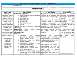 FICHA DE PLANEJAMENTO ANUAL – 2º PERÍODO
                 ESCOLA/CMEI ........................................................................................................................................
Professora: ___________________________________________________________ Série __________ Turma _____________________
                                                                     MATEMÁTICA
   OBJETIVO                              CONTEÚDO                                                ESTRATÉGIA                  AVALIAÇÃO
   Estimular o             Estruturas lógicas:                                           Através do uso de material Avaliação            será
raciocínio lógico,               1. Discriminação (semelhanças e                         concreto e/ou dourado que contínua, através da
  estabelecendo                     diferenças).                                         promovam a discriminação. observação diária da
relações entre os                2. Comparação.                                                                          criança           no
 conceitos: todo,                3. Identificação.                                       Através do uso de material desempenho de suas
   parte, igual,                 4. Conjuntos.                                           concreto onde a criança atividades,               no
    diferente,                   5. Correspondência.                                     consiga        visualizar    e relacionamento com
grande, pequeno,                 6. Cores.                                               conceituar a contagem dos os colegas e com a
  tamanho, cor,            Formas (círculo, triângulo, quadrado,                         objetos, e mais tarde a professora.
   forma, etc.             retângulo).                                                   apresentação dos números
  Desenvolver o            Quantidade (mais, menos, muito,                               em lousa, caderno, folhas O instrumento de
     conceito              pouco, cheio e vazio).                                        de    sulfite,    cartazes   e avaliação     é  uma
numérico através           Número de 20.                                                 músicas.                        ficha de observações
  da expressão             Medidas:                                                                                      que será entregue
 verbal e gráfica.               1. Tamanho         de      objetos                      Através        de      material aos     pais    todo
                                    (pequeno,      grande,   maior,                      concreto que permita a          Bimestre.
  Desenvolver a                     menor, grosso e fino).                               visualização de diferentes
    noção de                     2. Distância entre os objetos                           medidas, utilizando também
    diferente                       (longe, perto).                                      jogos e brincadeiras.
   medidas em                    3. Velocidade     (rápido,   lento,
   relação aos                      devagar, depressa).                                  Em relação ao tempo é
   objetos e ao                  4. Massa (leve, pesado).                                interessante   o   uso   de
     tempo.                      5. Temperatura (quente, frio).                          calendário mostrando o dia,
                                 6. Som (alto, baixo).                                   mês,     ano     e    tempo
                                 7. Tempo (muito tempo, pouco                            meteorológico,      e     o
                                    tempo, dia, noite, hoje, ontem                       aniversário das crianças da
                                    e amanhã).                                           sala.                                       http://simonehelendrumond.blogspot.com
 