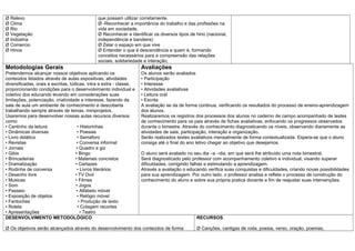 Ø Relevo
Ø Clima
Ø Rio
Ø Vegetação
Ø Indústria
Ø Comercio
Ø Hinos

que possam utilizar corretamente.
Ø -Reconhecer a importância do trabalho e das profissões na
vida em sociedade,
Ø Reconhecer e identificar os diversos tipos de hino (nacional,
independência e bandeira)
Ø Zelar o espaço em que vive
Ø Entender o que é descendência e quem é, formando
conceitos necessários para a compreensão das relações
sociais, solidariedade e interação;

Metodologias Gerais

Avaliações

Pretendemos alcançar nossos objetivos aplicando os
conteúdos listados através de aulas expositivas, atividades
diversificadas, orais e escritas, lúdicas, intra e extra - classe,
proporcionando condições para o desenvolvimento individual e
coletivo dos educando levando em considerações suas
limitações, potenciação, criatividade e interesse, fazendo da
sala de aula um ambiente de conhecimento e descoberta
trabalhando sempre através de temas, miniprojetos.
Usaremos para desenvolver nossas aulas recursos diversos
como:
• Cantinho da leitura
• Historinhas
• Dinâmicas diversas
• Poesias
• Livro didático
• Semáforo
• Revistas
• Conversa informal
• Jornais
• Quadro e giz
• Gibis
• Bingo
• Brincadeiras
• Materiais concretos
• Dramatização
• Cartazes
• Rodinha de conversa
• Livros literários
• Desenho livre
• TV Dvd
• Musicas
• Filmes
• Som
• Jogos
• Passeio
• Alfabeto móvel
• Exposição de objetos
• Relógio móvel
• Fantoches
• Produção de texto
• Roleta
• Colagem recortes
• Apresentações
• Teatro
DESENVOLVIMENTO METODOLÓGICO

Os alunos serão avaliados
• Participação
• Interesse
• Atividades avaliativas
• Leitura oral
• Escrita
A avaliação se da de forma continua, verificando os resultados do processo de ensino-aprendizagem
dos alunos.
Realizaremos os registros dos processos dos alunos no caderno de campo acompanhado de testes
de conhecimento para os pais através de fichas avaliativas, enfocando os progressos observados
durante o bimestre. Através do conhecimento diagnosticando os níveis, observando diariamente as
atividades de sala, participação, interação e organização.
Serão realizados testes avaliativos mensalmente de forma contextualizada. Espera-se que o aluno
consiga até o final do ano letivo chegar ao objetivo que desejamos.
O aluno será avaliado no seu dia –a –dia, em que será lhe atribuído uma nota bimestral.
Será diagnosticado pelo professor com acompanhamento coletivo e individual, visando superar
dificuldades, corrigindo falhas e estimulando a aprendizagem.
Através a avaliação o educando verifica suas conquistas e dificuldades, criando novas possibilidades
para sua aprendizagem. Por outro lado, o professor analisa e reflete o processo de construção do
conhecimento do aluno e sobre sua própria pratica docente a fim de reajustar suas intervenções.

Ø Os objetivos serão alcançados através do desenvolvimento dos conteúdos de forma

RECURSOS
Ø Canções, cantigas de roda, poesia, verso, oração, poemas,

 