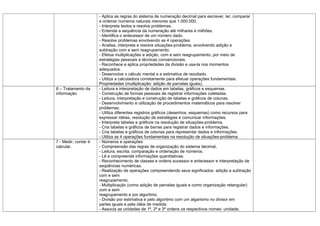 - Aplica as regras do sistema de numeração decimal para escrever, ler, comparar
                      e ordenar números naturais menores que 1.000.000.
                      - Interpreta textos e resolve problemas.
                      - Entende a sequência da numeração até milhares e milhões.
                      - Identifica o antecessor de um número dado.
                      - Resolve problemas envolvendo as 4 operações.
                      - Analisa, interpreta e resolve situações-problema, envolvendo adição e
                      subtração com e sem reagrupamento.
                      - Efetua multiplicações e adição, com e sem reagrupamento, por meio de
                      estratégias pessoais e técnicas convencionais.
                      - Reconhece e aplica propriedades da divisão e usa-la nos momentos
                      adequados.
                      - Desenvolve o cálculo mental e a estimativa de resultado.
                      - Utiliza a calculadora corretamente para efetuar operações fundamentais.
                      Propriedades (multiplicação: adição de parcelas iguais).
6 – Tratamento da     - Leitura e interpretação de dados em tabelas, gráficos e esquemas.
informação            - Construção de formas pessoais de registrar informações coletadas.
                      - Leitura, interpretação e construção de tabelas e gráficos de colunas.
                      - Desenvolvimento e utilização de procedimentos matemáticos para resolver
                      problemas.
                      - Utiliza diferentes registros gráficos (desenhos, esquemas) como recursos para
                      expressar idéias, resolução de estratégias e comunicar informações.
                      - Interpreta tabelas e gráficos na resolução de situações-problema.
                      - Cria tabelas e gráficos de barras para registrar dados e informações.
                      - Cria tabelas e gráficos de colunas para representar dados e informações.
                      - Utiliza as 4 operações fundamentais na resolução de situações-problema.
7 - Medir, contar é   - Números e operações
calcular.             - Compreensão das regras de organização do sistema decimal,
                      - Leitura, escrita, comparação e ordenação de números.
                      - Lê e compreende informações quantitativas.
                      - Reconhecimento de classes e ordens sucessor e antecessor e interpretação de
                      seqüências numéricas.
                      - Realização de operações compreendendo seus significados: adição e subtração
                      com e sem
                      reagrupamento.
                      - Multiplicação (como adição de parcelas iguais e como organização retangular)
                      com e sem
                      reagrupamento e por algoritmo.
                      - Divisão por estimativa e pelo algoritmo com um algarismo no divisor em
                      partes iguais e pela idéia de medida.
                      - Associa as unidades de 1ª, 2ª e 3ª ordens os respectivos nomes: unidade,
 