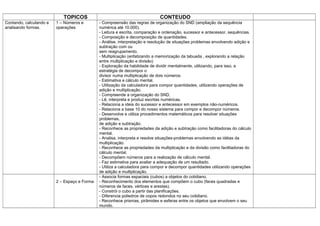 TOPICOS                                          CONTEUDO
Contando, calculando e   1 – Números e        - Compreensão das regras de organização do SND (ampliação da sequência
analisando formas.       operações            numérica até 10.000).
                                              - Leitura e escrita, comparação e ordenação, sucessor e antecessor, sequências.
                                              - Composição e decomposição de quantidades.
                                              - Análise, interpretação e resolução de situações problemas envolvendo adição e
                                              subtração com ou
                                              sem reagrupamento.
                                              - Multiplicação (enfatizando a memorização da tabuada , explorando a relação
                                              entre multiplicação e divisão)
                                              - Exploração da habilidade de dividir mentalmente, utilizando, para isso, a
                                              estratégia de decompor o
                                              divisor numa multiplicação de dois números.
                                              - Estimativa e cálculo mental.
                                              - Utilização da calculadora para compor quantidades, utilizando operações de
                                              adição e multiplicação.
                                              - Compreende a organização do SND.
                                              - Lê, interpreta e produz escritas numéricas.
                                              - Relaciona a ideia do sucessor e antecessor em exemplos não-numéricos.
                                              - Relaciona a base 10 do nosso sistema para compor e decompor números.
                                              - Desenvolve e utiliza procedimentos matemáticos para resolver situações
                                              problemas,
                                              de adição e subtração.
                                              - Reconhece as propriedades da adição e subtração como facilitadoras do cálculo
                                              mental.
                                              - Analisa, interpreta e resolve situações-problemas envolvendo as idéias da
                                              multiplicação.
                                              - Reconhece as propriedades da multiplicação e da divisão como facilitadoras do
                                              cálculo mental.
                                              - Decompõem números para a realização de cálculo mental.
                                              - Faz estimativa para avaliar a adequação de um resultado.
                                              - Utiliza a calculadora para compor e decompor quantidades utilizando operações
                                              de adição e multiplicação.
                                              - Associa formas espaciais (cubos) a objetos do cotidiano.
                         2 – Espaço e Forma   - Reconhecimento dos elementos que compõem o cubo (faces quadradas e
                                              números de faces, vértices e arestas).
                                              - Constrói o cubo a partir das planificações.
                                              - Diferencia poliedros de copos redondos no seu cotidiano.
                                              - Reconhece prismas, pirâmides e esferas entre os objetos que envolvem o seu
                                              mundo.
 