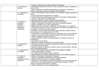 - Percebe os elementos dos sólidos utilizando embalagens.
3 – Grandezas e       - Resolução de problemas, envolvendo metro e quilometro; grama e quilograma;
Medidas               hora e minuto.
                      - Utiliza e relaciona as unidades padronizadas de medidas de comprimento,
                      massa, capacidade e tempo em situações contextualizadas.
4 – Tratamento da     - Leitura, interpretação de dados presentes em reportagens, tabelas e gráficos de
Informação.           barras.
                      - Lê e interpreta dados apresentados em tabelas.
                      - Percebe diferenças e semelhanças em gráficos de situações contextualizadas.
                      - Constrói o cubo a partir das planificações.
                      - Diferencia poliedros de copos redondos no seu cotidiano.
5 – Números e         - Reconhecimento da função da virgula em números decimais.
operações.            - Análise, interpretação, formulação e resolução de situações-problema.
Contando,             - Adição e subtração com ou sem reagrupamento.
calculando e          - Multiplicação com a utilização de algoritmo na multiplicação por um algarismo.
registrando           - Divisão por estimativa com um ou dois algarismo no divisor r pelo algoritmo com
quantidades.          um algarismo no divisor (em partes iguais)
                      - Estimativa e cálculo mental (por decomposição, utilizando os fatores básicos
                      das operações e as multiplicações por 10 e 100)
                      - Compreende o uso adequado da virgula em operações com números decimais.
                      - Utiliza as 4 operações fundamentais na resolução de situações-problemas.
                      - Calcula corretamente adição e subtração.
                      - Analisa, interpreta e resolve situações-problema, envolvendo as ideias da
                      multiplicação.
                      - Exercita técnicas de cálculo.
                      - Reconhece e calcula os divisores de um número natural.
6 – Grandezas e       - Análise de números e resolução de problemas envolvendo o sistema monetário
Medidas               e as medidas de comprimento.
                      - Relaciona cédulas e moedas que circulam no país, aos seus valores, utilizando
                      as em resoluções problemas.
7 – Tratamento de     - Leitura, interpretação de dados presentes em reportagens e tabelas.
informação            - Construção de gráficos de barras.
                      - Lê e interpreta dados apresentados em tabelas.
                      - Interpreta dados do cotidiano apresentados sob forma de tabelas e gráficos.
8 – Números e         - Análise, interpretação e resolução de situações-
operações             - Utiliza as 4 operações fundamentais em situações-problema.
Analisando formas e   - Analisa e interpreta textos com situações-problema.
calculando            - Reconhece as propriedades da adoção e subtração com e sem reagrupamento.
                      - Reconhece e usa as propriedades da multiplicação para agilizar o cálculo
                      mental, compondo e decompondo. problema.
                      - Adição e subtração com e sem reagrupamento.
 