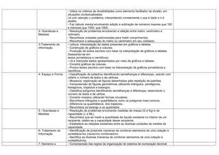 - Utiliza os critérios de divisibilidades como elemento facilitador da divisão, em
                    situações contextualizadas.
                    Lê com atenção o problema, interpretando corretamente o que é dado e o é
                    pedido.
                    - Faz cálculo mental envolvendo adição e subtração de números maiores que 100
                    e menores que 1000. que 1000.
2- Grandezas e      - Resolução de problemas envolvendo a relação entre metro, centímetro e
Medidas             milímetro.
                    - Reconhece unidades padronizadas para medir comprimentos.
                    - Reconhece a adequação do metro ou centímetro em seu cotidiano.
3-Tratamento da     - Leitura, interpretação de dados presentes em gráficos e tabelas.
informação          - Construção de gráficos e colunas.
                    - Produção de textos escritos com base na interpretação de gráficos e tabelas
                    (baseando-se em
                    textos jornalísticos e científicos).
                    - Lê e interpreta dados apresentados por meio de gráficos e tabelas.
                    - Constrói gráficos de colunas.
                    - Produz textos escritos com base na interpretação de gráficos jornalísticos e
                    científicos.
4- Espaço e Forma   - Classificação de poliedros identificando semelhanças e diferenças, usando com
                    critério o número de lados e de vértices.
                    - Mosaicos: exploração de figuras desenhadas pela repetição de padrões.
                    - Compreensão de figuras geométricas utilizando triângulos, pentágonos,
                    hexágonos, trapézios e losangos.
                    - Classifica polígonos identificando semelhanças e diferenças, observando o
                    número de lados e de vértice.
                    - Constrói mosaico utilizando formas circulares.
                    - Reconhece triângulos e quadriláteros como os polígonos mais comuns.
                    - Diferencia os quadriláteros, dos trapézios.
                    - Reconhece os losango e os quadrados.
5 - Grandezas e     - Resolução de problemas envolvendo medidas de massa (G e Kg) e de
Medidas             capacidade (L e ML)
                    - Reconhece que ao medir a quantidade de líquido existente no interior de um
                    recipiente, obtém-se a capacidade desse recipiente.
                    - Estabelece as relações existentes entre as diversas unidades de medida de
                    capacidade.
6- Tratamento da    - Identificação de possíveis maneiras de combinar elementos de uma coleção e
Informação          contabiliza-los (raciocínio combinatório).
                    - Identifica as diversas maneiras de combinar elementos de uma coleção e
                    contabilizá-los.
7- Números e        - Compreensão das regras de organização do sistema de numeração decimal
 