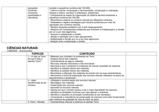 operações             (ampliar a sequência numérica até 100.000).
                      Contando,             - Leitura e escrita, composição e decomposição, comparação e ordenação,
                      compondo              classes e ordens, sucessor e antecessor, sequências.
                      quantidades e         - Compreende as regras de organização do sistema decimal ampliando a
                      calculando.           sequência numérica até 100.000.
                                            - Reconhece e explora os números naturais em diferentes contextos.
                                            - Estabelece e registra estratégias para resolver problemas por meio de
                                            operações com números naturais.
                                            - Resolve situações-problema com e sem reagrupamento.
                                            - Resolve com compreensão problemas que envolvem a multiplicação e a divisão
                                            por um e por dois algarismos.
                                            - Associa a multiplicação e divisão.
                                            - Adição e subtração com e sem agrupamento.
                                            - Multiplicação e divisão por um e por dois algarismos.
                                            - Relação entre multiplicação e divisão.


CIÊNCIAS NATURAIS
I UNIDADE – fevereiro/abril
                          TOPICOS                                          CONTEUDO
                      1 – A vida na Terra   - Materiais que compõem os ambientes da Terra.
                      Do que é feito o      - Estados físicos dos materiais.
                      planeta Terra?        - Características de alguns materiais.
                                            - Recursos naturais renováveis e não renováveis
                                            - Reconhece que o ambiente é constituído de imensa variedade de materiais.
                                            - Identifica os estados físicos dos materiais.
                                            - Identifica os estados físicos dos materiais.
                                            - Reconhece a utilização dos materiais de acordo com as suas características.
                                            - Reconhece a forma de exploração dos recursos naturais utilizados na época do
                                            descobrimento e atualmente.
                      2 – Ação              - Utilização e transformação dos recursos naturais.
                      transformada do ser   - Reciclagem dos materiais.
                      humano.               - Preservação dos recursos naturais.
                                            - Aproveita os recursos naturais.
                                            - Explica por que o homem passou a ser o maior depredador da natureza.
                                            - Identifica as atividades humanas que mais alteram o ambiente.
                                            - Identifica e classifica os principais constituintes do lixo doméstico.
                                            - Compreende a importância da preservação da natureza como fator fundamental
                                            para melhoria da qualidade de vida de todos os seres.
                      3 -Terra – Morada     - Características internas e externas do planeta Terra.
 