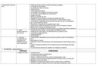 - Conhecendo o solo da                         - Influência do tipo de solo na vida dos animais e vegetais.
terra.                                         - A importância das plantas
                                               - As plantas são úteis ao homem.
                                               - Plantas tóxicas
                                               - Preservação das plantas
                                               - A importância dos vegetais na vida dos animais.
                                               - Os animais e as estratégias de sobrevivência.
                                               - Cadeia Alimentar
                                               - Saúde e qualidade de vida
                                               - Importância da prevenção de doenças veiculadas pelo solo.
                                               – Identifica e observa através de experimentos os componentes do solo.
                                               - Compreende a dependência que os seres vivos têm do solo e a importância
                                               para a preservação do mesmo.
                                               - Reconhece a importância dos vegetais para o solo.
                                               - Desenvolve o hábito de depositar os resíduos (lixo) nos lugares corretos,
                                               evitando assim doenças veiculadas pelo solo.
                                               - Percebe que a produção de resíduos (lixo) é um problema de todas as pessoas.
                         2 – Ação              - Prevenção contra erosão e manutenção da fertilidade do solo.
                         transformadora do     - Influência das queimadas e do desmatamento na erosão do solo.
                         ser humano.           - A poluição causada pelo lixo.
                                               - Impermeabilização
                                               - Desertificação.
                         3 – Amplia a          - Compreende a dependência que os seres vivos têm do solo e a importância
                         compreensão da        para a
                         importância da        preservação do mesmo.
                         fertilidade do solo   - Destaca os riscos das queimadas e dos desmatamentos indiscriminados para o
                         para a agricultura.   solo.
                                               - Valoriza a higiene ambiental como fundamento para a manutenção da saúde
                                               coletiva.
                                               - É consciente dos deveres de cidadão com relação ao ambiente.
    III UNIDADE – agosto/setembro
                             TOPICOS                                           CONTEUDO
                         1-A água na Terra     - A vida na Terra
                                               - A presença da água no planeta terra.
                                               - O ciclo da água na natureza.
                                               - Amplia o conhecimento de que a água é indispensável à vida.
                                               - Evidencia a alta proporção de água existente nos seres vivos e os meios de
                                               adaptação contra a sua perda.
                                               - Identifica as relações entre seres vivos e os seres vivos e o ambiente.
                                               - Identifica a água no planeta Terra como maior parte constituinte, e sua
 