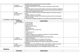 importância para o desenvolvimento da vida no planeta.
                   2 -Saúde e             - Doenças veiculadas pela água.
                   qualidade de vida      - Doenças relacionadas com a água: dengue, leptospirose, cólera e febre
                                          amarela.
                                          - Reconhece alguns modos de transmissão e prevenção de doenças contagiosas.
                                          - Utiliza medidas de preservação da saúde através da observação das atitudes e
                                          cuidados com o próprio corpo do outro.
                   3 -Ação                - Controle da circulação da água nas cidades estação de tratamento de água e
                   transformadora do      esgoto.
                   ser humano             - Poluição da água: mar e cidades.
                                          - Identifica formas de poluição nos ambientes aquáticos através da observação
                                          direta e/ou indireta.
                                          - Percebe que a poluição das águas é um problema provocado pelo ser humano.
IV UNIDADE – setembro/novembro
                       TOPICOS                                            CONTEUDO
                   1 – O ar e a vida na   - A vida na Terra
                   Terra                  - O ar no planeta
                                          - Existência do ar
                                          - Espaço ocupado pelo ar.
                                          - Peso do ar.
                                          - Composição do ar
                                          - Relação do ar com os seres vivos.
                                          - Vento
                                          - O movimento do ar
                                          - Poluição do ar
                                          - Observa a existência do ar através do ambiente e de experimentações.
                                          - Conhece os gases que compõem o ar.
                                          - Compreende a importância do oxigênio para a vida na terra.
                   2 – Saúde e            - Sistema respiratório
                   qualidade de vida      - Influência da qualidade do ar na saúde do ser humano.
                                          - Diferencia ar puro e poluído, destacando o ar das cidades.
                                          - Identifica as principais doenças do aparelho respiratório suas causas e
                                          prevenção.
                   3- Ação                - Utilização do ar nas atividades humanas: usinas eólicas, moinhos de vento e
                   transformadora do      - Reconhece alguns usos do “vento” feitos pelos seres humanos.
                   ser humano             - Reconhece a importância do ar nas atividades humanas. barco à vela.

História
                       TOPICOS                                            CONTEUDO
 