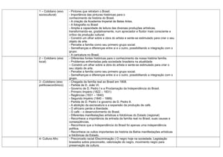 1 – Cotidiano (eixo   - Pintores que retratam o Brasil.
sociocultural)        - Importância das pinturas históricas para o
                      conhecimento da história do Brasil.
                      - A criação da Academia Imperial de Belas Artes.
                      - A fotografia no Brasil
                      - Amplia a capacidade de leitura das diversas produções artísticas,
                      transformando-se, gradativamente, num apreciador e fluidor mais consciente e
                      crítico da produção cultural.
                      - Constrói um olhar sobre a obra do artista e sente-se estimulado para criar o seu
                      objeto de arte.
                      - Percebe a família como seu primeiro grupo social.
                      - Semelhanças e diferenças entre si e o outro, possibilitando a integração com o
                      grupo.
                      - A caricatura no Brasil.
2 – Cotidiano (eixo   - Diferentes fontes históricas para o conhecimento da nossa história família.
local)                - Problemas enfrentadas pela sociedade brasileira na atualidade
                      – Constrói um olhar sobre a obra do artista e sente-se estimulado para criar o
                      seu objeto de arte.
                      - Percebe a família como seu primeiro grupo social.
                      - Semelhanças e diferenças entre si e o outro, possibilitando a integração com o
                      grupo.
3 –Cotidiano (eixo    - Chegada da família real ao Brasil em 1808.
políticoeconômico)    - Partida de D. João VI.
                      - Governo de D. Pedro I e a Proclamação da Independência do Brasil.
                      - Primeiro Império (1822 – 1831)
                      - Regências (1831 – 1840)
                      - Segundo Império (1840 – 1889)
                      - Partida de D. Pedro I e governo de D. Pedro II.
                      - A abolição da escravatura e a expansão da produção de café.
                      - O africano perde a liberdade.
                      - O café – o desenvolvimento do Brasil.
                      - Diferentes manifestações artísticas e folclóricas do Estado (regional)
                      - Reconhece a importância da entrada da família real no Brasil, suas causas e
                      conseqüências.
                      - Reconhece que a Independência do Brasil foi apenas uma independência
                      política.
                      - Reconhece os vultos importantes da história da Bahia manifestações artísticas
                      e folclóricas da Estado.
4- Cultura Afro       - Preconceito racial /Discriminação ( O negro hoje na sociedade, Legislação
                      brasielira sobre preconceito, valorização do negro, movimento negro para
                      preservação da cultura.
 
