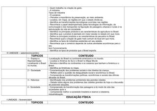 - Quem trabalha na criação de gado.
                                             - A indústria
                                             Tipos de indústria
                                             - O comércio
                                             – Percebe a importância da preservação, ao meio ambiente.
                                             - Localiza, em mapa, as regiões em que o estado divide-se.
                                             - Identifica as transformações tecnológicas ocorridas nas regiões.
                                             - Reconhece o papel desempenhado pelas tecnologias da informação, da
                                             comunicação e dos transportes na figuração de paisagens urbanas e rurais e na
                                             estruturação da vida em sociedade.
                                             - Identifica os principais produtos e as características da agricultura no Brasil.
                                             - Identifica que o produto é plantado em maior escala no estado em que mora.
                                             - Define os principais produtos e as características da pecuária no Brasil.
                                             - Reconhece qual a criação de gado mais comum do local em que mora.
                                             - Identifica os tipos de indústrias existentes em seu estado.
                                             - Reconhece que o comércio depende de outras atividades econômicas para o
                                             seu
                                             bom funcionamento.
                                             - Identifica os tipos de produtos que o Brasil exporta.
IV UNIDADE – setembro/novembro
                          TOPICOS                                             CONTEUDO
                      1 – Espaço e           -Localização do Brasil no continente americano e no mundo.
                      Representação          - Localiza a América do Sul e o Brasil no Mapa Mundi.
                      Localizando o Brasil   - Nomeia e identifica os continentes e os oceanos que banham a América e o
                      no mundo.              Brasil.
                                             - Identifica as Américas no mapa.
                      2 – Sociedade          - Conscientização dos problemas sociais e dos direitos da criança.
                                             – Reflete sobre a questão da desigualdade social e econômica no Brasil.
                                             - Compreende as transformações políticas, econômicas e sociais das últimas
                                             décadas do Brasil.
                      3 – Natureza           - Identificação dos problemas ambientais das grandes cidades.
                                             – Debate sobre alguns dos problemas das cidades grandes de hoje e a discussão
                                             de possíveis soluções.
                      4 - Sociedade          - Compreensão da transformação das paisagens e do modo de vida das
                                             sociedades após a
                                             – Compreende melhor a sociedade brasileira e exerce a cidadania.
                                             industrialização.
                                                                EDUCAÇÃO FÍSICA
I UNIDADE – fevereiro/abril
                          TOPICOS                                             CONTEUDO
 