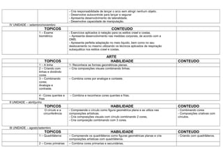 - Cria responsabilidade de lançar o arco sem atingir nenhum objeto.
                                            - Desenvolve autocontrole para lançar e segurar
                                            - Apresenta desenvolvimento de lateralidade.
                                            - Desenvolve capacidade de manipulação.
IV UNIDADE – setembro/novembro
                         TOPICOS                                            CONTEUDO
                     1 – Exame              - Exercícios aplicados à natação para os estilos crawl e costas.
                     biométrico             – Apresenta desenvolvimento nas medidas corporais, de acordo com a
                                            OMS.
                                            - Apresenta perfeita adaptação no meio liquido, bem como no seu
                                            deslocamento no mesmo utilizando os técnicos aplicados de respiração
                                            subaquática nos estilos crawl e costas.

                                                                        ARTE
                         TOPICOS                                          HABILIDADE                               CONTEUDO
                     1 – A linha            1- Reconhece as formas geométricas planas.
                     2 – Criando com        – Cria composições visuais combinando linhas.
                     linhas e dividindo
                     cores
                     3 – Combinando         – Combina cores por analogia e contaste.
                     cores;
                     Analogia e
                     contraste.

                      4 - Cores quentes e   – Combina e reconhece cores quentes e frias.
                      frias
II UNIDADE – abril/junho
                         TOPICOS                                           HABILIDADE                              CONTEUDO
                          O círculo e a     - Compreende o círculo como figura geométrica plana e as utiliza nas   - Combinando cores
                         circunferência     composições artísticas.                                                - Composições criativas com
                                            - Cria composições visuais com círculo combinando 2 cores,             círculos.
                                            - Cria composição combinando com 3 cores.

III UNIDADE – agosto/setembro
                         TOPICOS                                           HABILIDADE                              CONTEUDO
                     1 – Quadriláteros      – Compreende os quadriláteros como figuras geométricas planas e cria   - Criando com quadriláteros.
                                            composições artísticas com quadriláteros.
                     2 – Cores primárias    – Combina cores primarias e secundárias.
 