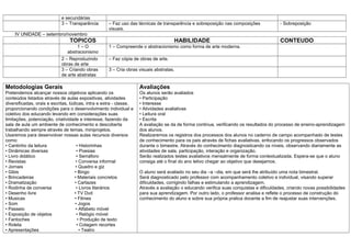 e secundárias
                            3 – Transparência        – Faz uso das técnicas de transparência e sobreposição nas composições              - Sobreposição
                                                     visuais.
    IV UNIDADE – setembro/novembro
                                 TOPICOS                                             HABILIDADE                                          CONTEUDO
                                     1–O             1 – Compreende o abstracionismo como forma de arte moderna.
                                abstracionismo
                            2 – Reproduzindo         – Faz cópia de obras de arte.
                            obras de arte
                            3 – Criando obras        3 – Cria obras visuais abstratas.
                            de arte abstratas

Metodologias Gerais                                                  Avaliações
Pretendemos alcançar nossos objetivos aplicando os                   Os alunos serão avaliados
conteúdos listados através de aulas expositivas, atividades          • Participação
diversificadas, orais e escritas, lúdicas, intra e extra - classe,   • Interesse
proporcionando condições para o desenvolvimento individual e         • Atividades avaliativas
coletivo dos educando levando em considerações suas                  • Leitura oral
limitações, potenciação, criatividade e interesse, fazendo da        • Escrita
sala de aula um ambiente de conhecimento e descoberta                A avaliação se da de forma continua, verificando os resultados do processo de ensino-aprendizagem
trabalhando sempre através de temas, miniprojetos.                   dos alunos.
Usaremos para desenvolver nossas aulas recursos diversos             Realizaremos os registros dos processos dos alunos no caderno de campo acompanhado de testes
como:                                                                de conhecimento para os pais através de fichas avaliativas, enfocando os progressos observados
• Cantinho da leitura                 • Historinhas                  durante o bimestre. Através do conhecimento diagnosticando os níveis, observando diariamente as
• Dinâmicas diversas                  • Poesias                      atividades de sala, participação, interação e organização.
• Livro didático                      • Semáforo                     Serão realizados testes avaliativos mensalmente de forma contextualizada. Espera-se que o aluno
• Revistas                            • Conversa informal            consiga até o final do ano letivo chegar ao objetivo que desejamos.
• Jornais                            • Quadro e giz
• Gibis                              • Bingo                         O aluno será avaliado no seu dia –a –dia, em que será lhe atribuído uma nota bimestral.
• Brincadeiras                       • Materiais concretos           Será diagnosticado pelo professor com acompanhamento coletivo e individual, visando superar
• Dramatização                       • Cartazes                      dificuldades, corrigindo falhas e estimulando a aprendizagem.
• Rodinha de conversa                 • Livros literários            Através a avaliação o educando verifica suas conquistas e dificuldades, criando novas possibilidades
• Desenho livre                      • TV Dvd                        para sua aprendizagem. Por outro lado, o professor analisa e reflete o processo de construção do
• Musicas                            • Filmes                        conhecimento do aluno e sobre sua própria pratica docente a fim de reajustar suas intervenções.
• Som                                • Jogos
• Passeio                             • Alfabeto móvel
• Exposição de objetos                • Relógio móvel
• Fantoches                            • Produção de texto
• Roleta                              • Colagem recortes
• Apresentações                         • Teatro
 