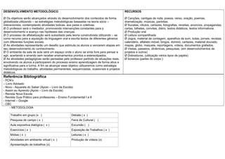 DESENVOLVIMENTO METODOLÓGICO                                                               RECURSOS

Ø Os objetivos serão alcançados através do desenvolvimento dos conteúdos de forma          Ø Canções, cantigas de roda, poesia, verso, oração, poemas,
globalizada utilizando – se estratégias metodológicas baseadas na teoria sócio –           dramatização, músicas, paródias.
interacionista, contemplando atividades lúdicas, aos pares e coletivas.                    Ø Sucatas, rótulos, cartazes, fotografias, receitas, anúncios, propagandas,
Ø O professor será o mediador, promovendo intervenções constantes para p                   cartas, bilhetes, convites, diário, textos didáticos, textos informativos.
desenvolvimento e avanço nas hipóteses das crianças.                                       Ø Produção oral
Ø O processo de alfabetização será subsidiado pela teoria construtivista utilizando – se   Ø Leitura compartilhada
como recurso para a aquisição da linguagem oral e escrita textos de diferentes gêneros     Ø Jogos, material de contagem, aparelhos de som, bolas, jornais, revistas,
com diferentes funções sociais.                                                            calendário, alfabeto móvel, bingos, dominó, cartazes, material dourado,
Ø As atividades representarão um desafio que estimula os alunos a vencerem etapas em       mapas, globo, maquete, reportagens, vídeos, documentos grafados.
seu desenvolvimento do conhecimento.                                                       Ø Visitas, passeios, dinâmicas, pesquisas. (em desenvolvimentos de
Ø O ambiente da sala de aula será um espaço onde o aluno se sinta livre para pensar e      projetos e outros)
agir, acertando e errando sem receber ensinamentos prontos e estereotipados.               Ø Dobraduras, (utilização vários tipos de papéis)
Ø As atividades pedagógicas serão pensadas pelo professor partindo de situações reais,     Ø bonecos (partes do corpo )
envolvendo os alunos a participarem do processo ensino aprendizagem de forma ativa e
significativa para a turma. A fim se alcançar esse objetivo utilizaremos como estratégia
metodológicas do trabalho, atividades permanentes, sequenciadas, ocasionais e projetos
didáticos.
Referência Bibliográfica
- PCN’s
– Livro Adotado
- Novo - Aquarela do Saber (Apoio – Livro da Escola)
- Assim eu Aprendo (Apoio – Livro da Escola)
- Revista Nova Escola
- Revista Guia Prático para professores – Ensino Fundamental I e II
- Internet – Google
- CBC
      - METODOLOGIA

     Trabalho em grupo (x )                        Debate ( x )
     Pesquisa de campo ( x )                       Feira de Cultural ( )
     Aula expositiva dialógica ( x )               Excursão ( )
     Exercícios ( x )                              Exposição de Trabalhos ( x )
     Mídias ( x )                                  Leituras ( x )
     Atividades em ambiente virtual ( x )          Produção de vídeos (x)
     Apresentação de trabalhos (x)
 