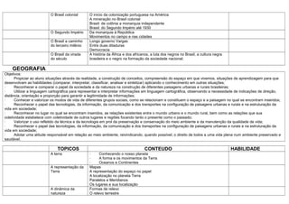 O Brasil colonial      O início da colonização portuguesa na América
                                                 A mineração no Brasil colonial
                                                 Brasil: de colônia a monarquia independente
                                                 Brasil: do Segundo Império até 1930
                          O Segundo Império      Da monarquia à República
                                                 Movimentos no campo e nas cidades
                          O Brasil a caminho     Longo governo Vargas
                          do terceiro milênio    Entre duas ditaduras
                                                 Democracia
                          O Brasil da virada     A história da África e dos africanos, a luta dos negros no Brasil, a cultura negra
                          do século              brasileira e o negro na formação da sociedade nacional;

    GEOGRAFIA
Objetivos:
·     Propiciar ao aluno situações através da realidade, a construção de conceitos, compreensão do espaço em que vivemos, situações de aprendizagem para que
desenvolvam as habilidades (comparar, interpretar, classificar, analisar e sintetizar) aplicando o conhecimento em outras situações;
·     Reconhecer e comparar o papel da sociedade e da natureza na construção de diferentes paisagens urbanas e rurais brasileiras;
·     Utilizar a linguagem cartográfica para representar e interpretar informações em linguagem cartográfica, observando a necessidade de indicações de direção,
distância, orientação e proporção para garantir a legitimidade de informações;
·     Conhecer e valorizar os modos de vida de diferentes grupos sociais, como se relacionam e constituem o espaço e a paisagem no qual se encontram inseridos;
·     Reconhecer o papel das tecnologias, da informação, da comunicação e dos transportes na configuração de paisagens urbanas e rurais e na estruturação da
vida em sociedade;
·     Reconhecer no lugar no qual se encontram inseridos, as relações existentes entre o mundo urbano e o mundo rural, bem como as relações que sua
coletividade estabelece com coletividade de outros lugares e regiões focando tanto o presente como o passado;
·     Valorizar o uso refletido da técnica e da tecnologia em prol da preservação e conservação do meio ambiente e da manutenção da qualidade de vida;
·     Reconhecer o papel das tecnologias, da informação, da comunicação e dos transportes na configuração de paisagens urbanas e rurais e na estruturação da
vida em sociedade;
·     Adotar uma atitude responsável em relação ao meio ambiente, reivindicando, quando possível, o direito de todos a uma vida plena num ambiente preservado e
saudável.

                              TOPICOS                                              CONTEUDO                                           HABILIDADE
                          A terra                ·     Conhecendo o nosso planeta
                                                 ·     A forma e os movimentos da Terra
                                                 ·     Oceanos e Continentes
                          A representação da     Mapas
                          Terra                  A representação do espaço no papel
                                                 A localização no planeta Terra
                                                 Paralelos e Meridianos
                                                 Os lugares e sua localização
                          A dinâmica da          Formas de relevo
                          natureza               O relevo terrestre
 